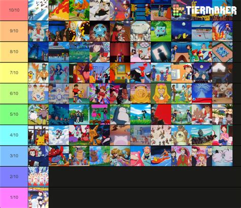 ALL Pokémon Indigo League Episodes Tier List (Community Rankings ...