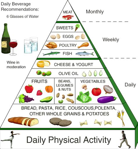 27 Years of Nothing but Failures: Why We Get Fat: Part 1