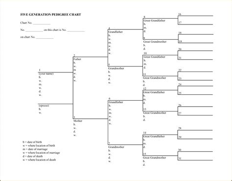 4 Generation Pedigree Chart Printable Archives - Mavensocial.co New - Free Printable Dog ...