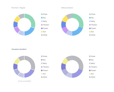 piechart - Pie chart colors accessibility - User Experience Stack Exchange