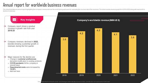 Annual Report For Worldwide Business Revenues Key Strategies For ...