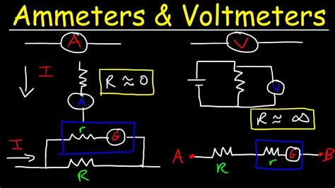 Voltmeter And Ammeter Circuit Diagram