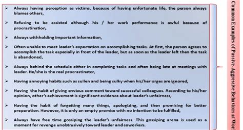 Common Examples of Passive-Aggressive Behaviors at Work Source:... | Download Scientific Diagram