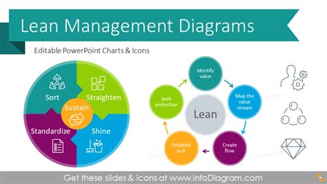 Lean Management Presentation Diagrams (PPT Template) | lupon.gov.ph