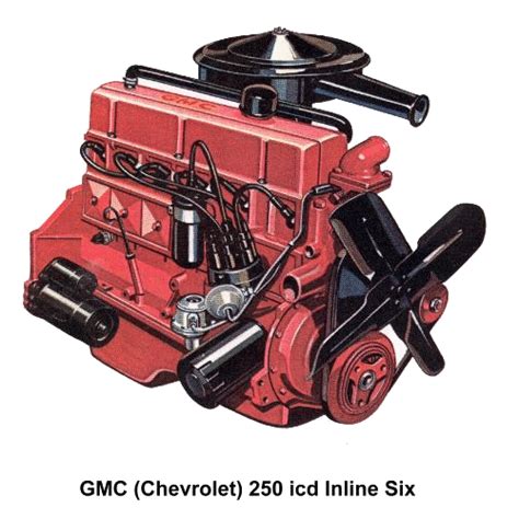 Pin on Chevy - Engines