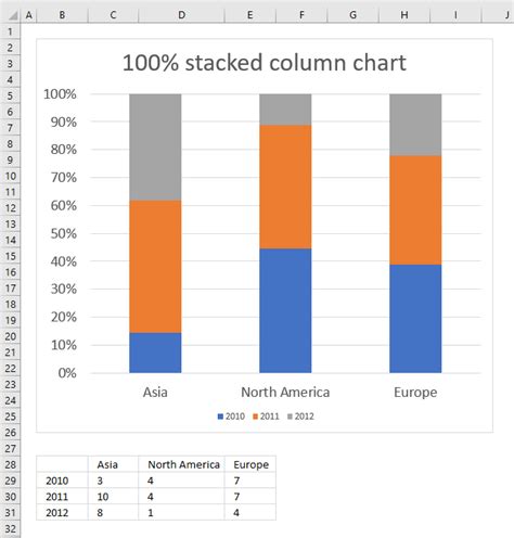 Qlik sense 100 percent stacked bar chart - KaterinaRanda