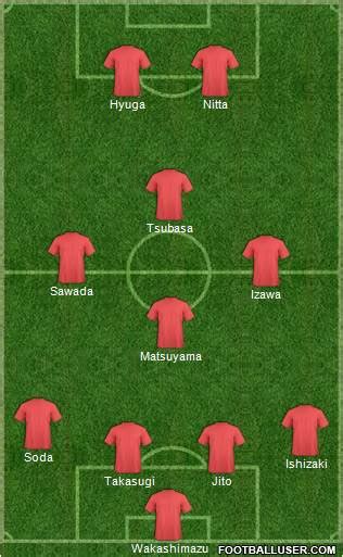 Pro Evolution Soccer Team (Fantasy Teams) Football Formation