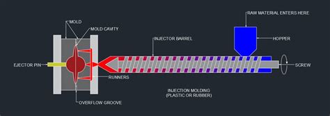 Rubber Molding Process and Capabilities - Utex Industries