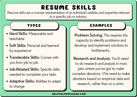 100 Resume Skills Examples (2024)