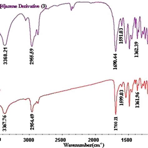 (a) UV-Vis spectra of p-nitrophenol, before and after adding NaBH4 and ...