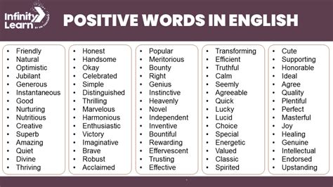 100+ List of Positive Words in English | Infinity Learn