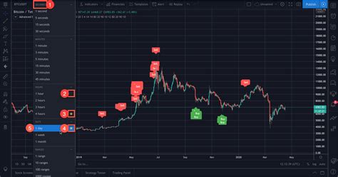 Tradingview Chart