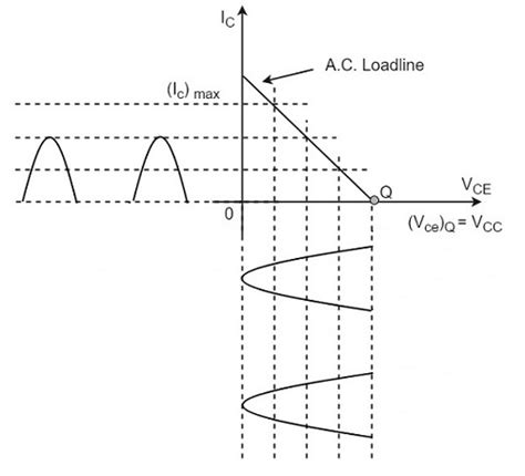 Class B Power Amplifier