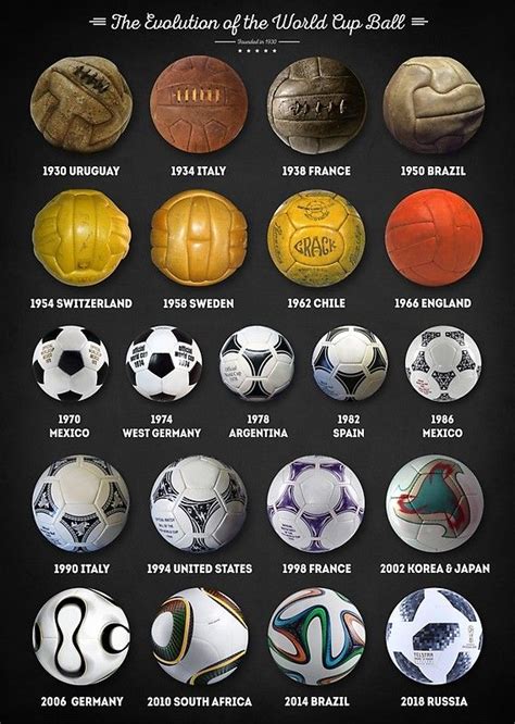 The Evolution of World Cup Balls Collage • Millions of unique designs ...