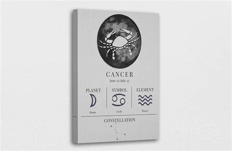 Zodiac Sign Cancer in Moon Canvas Wall Art Design Poster - Etsy