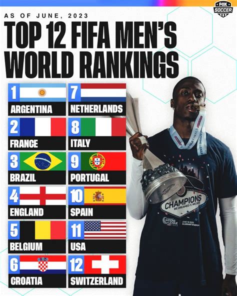 How Are Soccer Teams Ranked? (FIFA, Club, National Rankings)