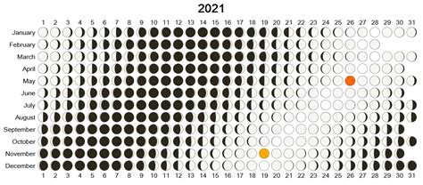 Space. It's... It's...: Moon phases 2021