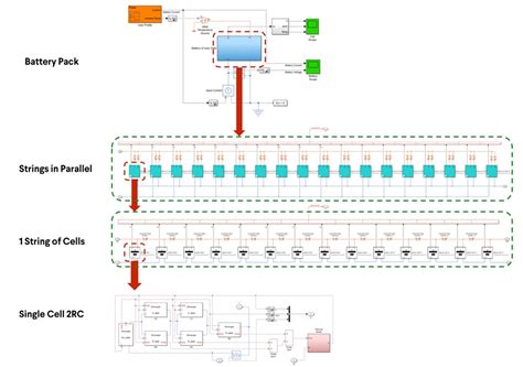 Modeling and Simulating Battery Performance for Design Optimization ...