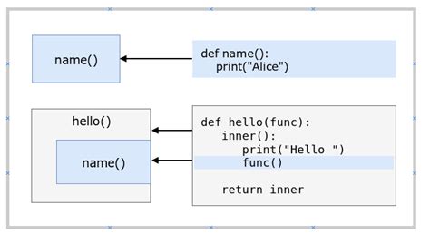 Decorators | Python Tutorial