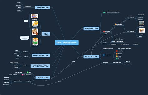 Mind Mapping Note Taking: Step-by-Step Guide With Examples