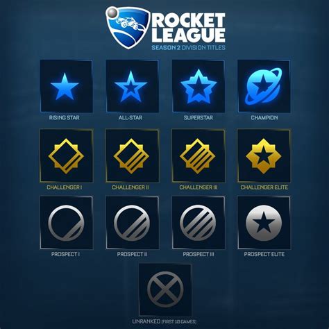 Rank icon, Rocket league, Rocket league art