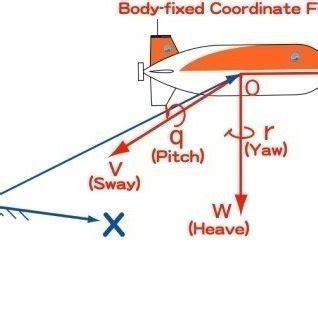 (PDF) Design of Autonomous Underwater Vehicle