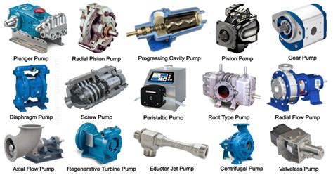 What is Pump? Types of Pump, Uses, Working & Application [with Pictures] - Engineering Learn