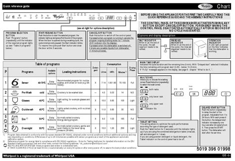 WHIRLPOOL DISHWASHER QUICK REFERENCE MANUAL Pdf Download | ManualsLib