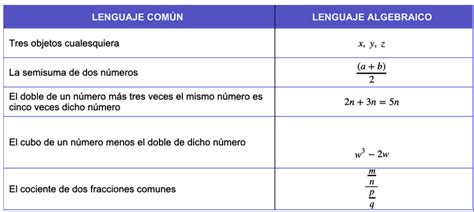 Clase digital 3. Terminología y lenguaje algebraico y potenciación - Recursos Educativos Abiertos