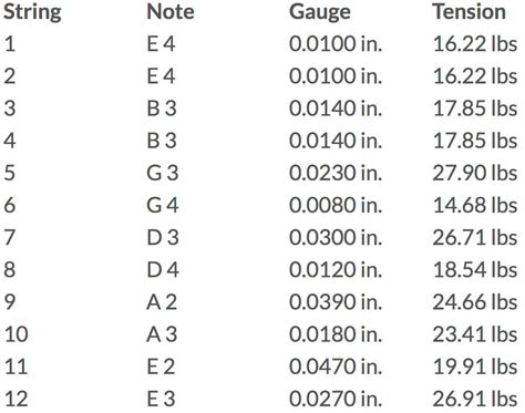 Guitar String Tension Chart