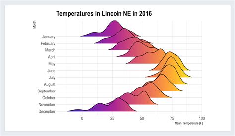 19 Innovative Ways to Use Information Visualization Across a Variety of Fields | Visual Learning ...