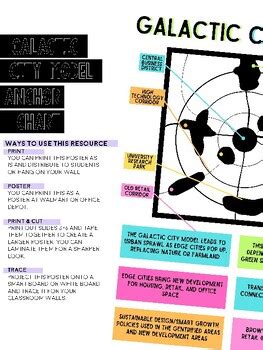 Galactic City Model Anchor Chart | AP Human Geography by Jammin' History