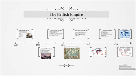 The British Empire by Ronja Salewski on Prezi