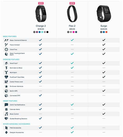 How to create a first-class product comparison page