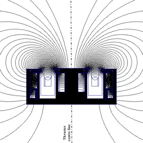 (PDF) Magnetic System Configuration for a Hall Effect Thruster