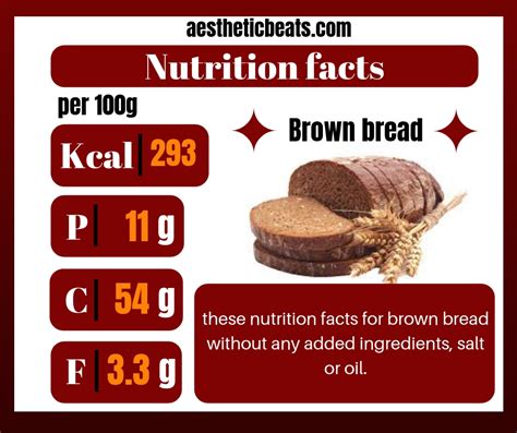 Brown bread-nutrition facts - aestheticbeats