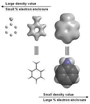 Physics:Electron density - HandWiki