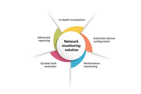 What is Network Monitoring? Why it's important - ManageEngine OpManager