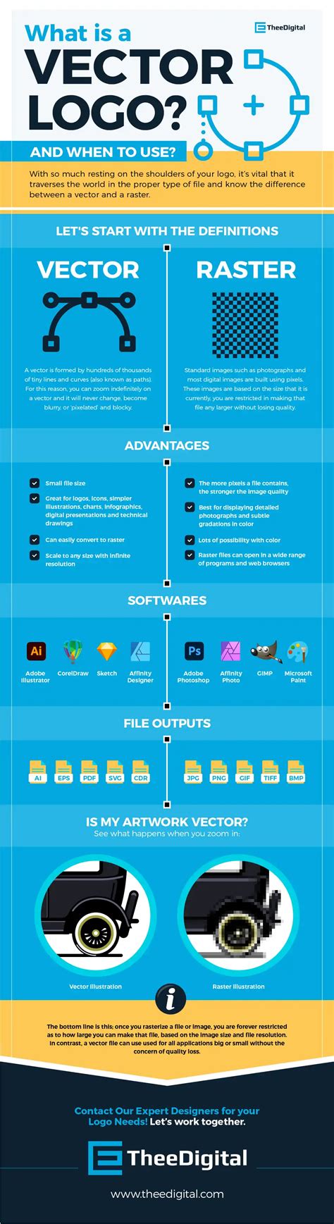 What is a Vector Logo? Understanding Vector Files