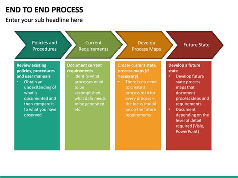 End to End Process PowerPoint Template | SketchBubble