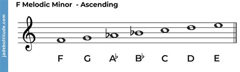 The F Melodic Minor Scale: A Music Theory Guide