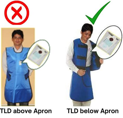 Proper ways of using TLD Badge in Diagnostic Radiology