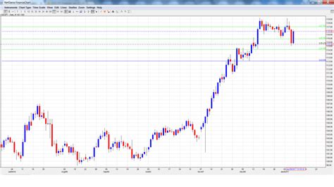 Usd To Jpy Forecast 2024 - Eilis Harlene