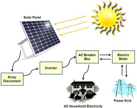 Solar Power System Manufacturer in Delhi India by LAKSHYA ELECTRONET ...