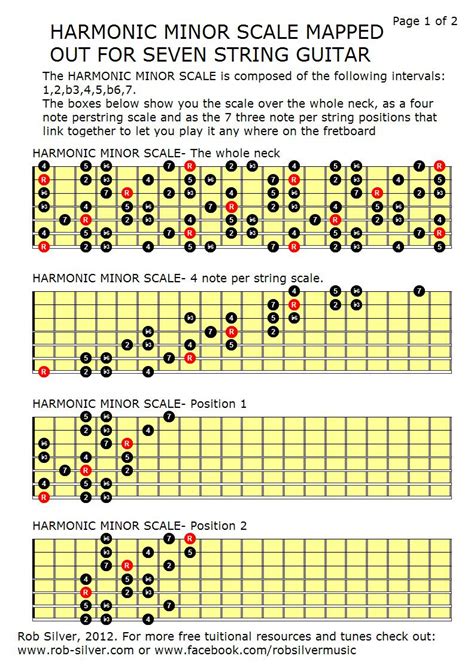 a harmonic minor scale guitar Harmonic minor scale guitar lesson