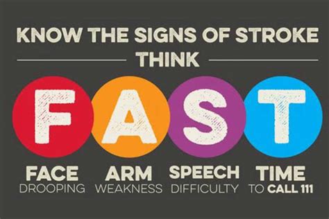 Proposed Change to FAST Mnemonic for Stroke - THE STROKE SURVIVORS ...