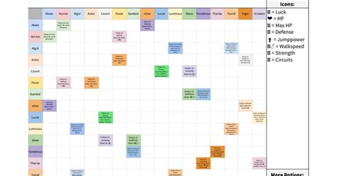 Potion Spreadsheet | Fandom