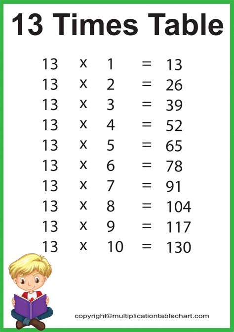 13 Times Table [13 Multiplication Table] Printable Chart