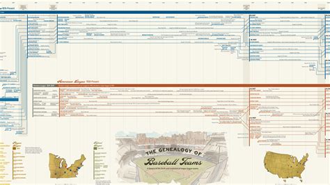 The Evolution Of Major League Baseball Was A Hot Mess