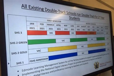 GES explains new 2023 basic, SHS calendars as school reopen - AcademicWeek